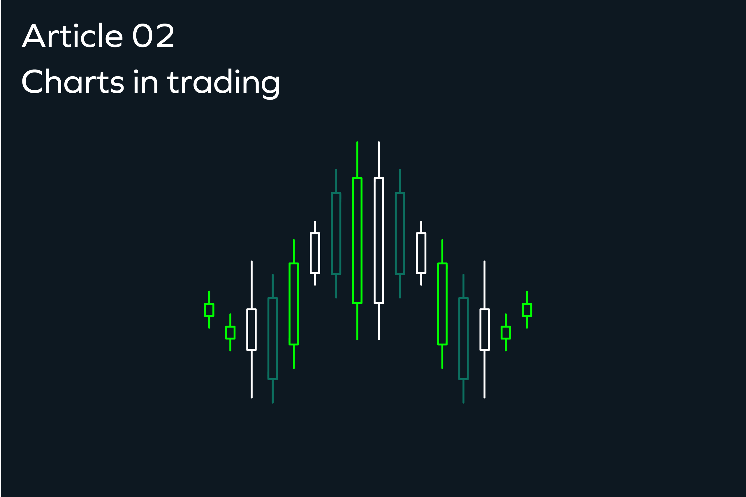 Guide to Charts in Trading